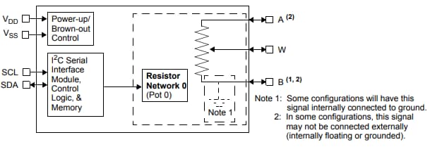 Block Diagram - Microchip Technology MCP4017/MCP4018/MCP4019 I2C Digital Potentiometers