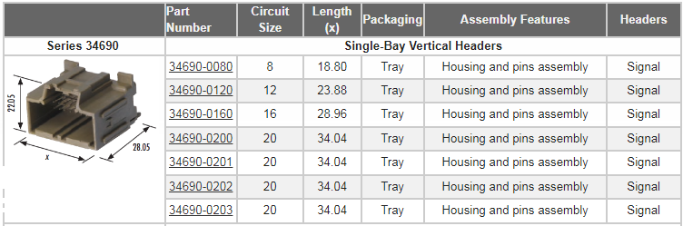 Molex Stac64 Automotive Connection System