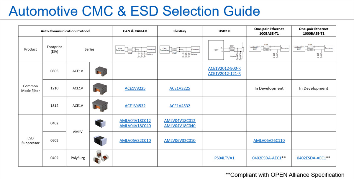 Eaton Electronics PS04LTVA1 ESD Suppressors