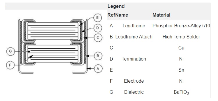 KEMET KPS Commercial MLCC Capacitors