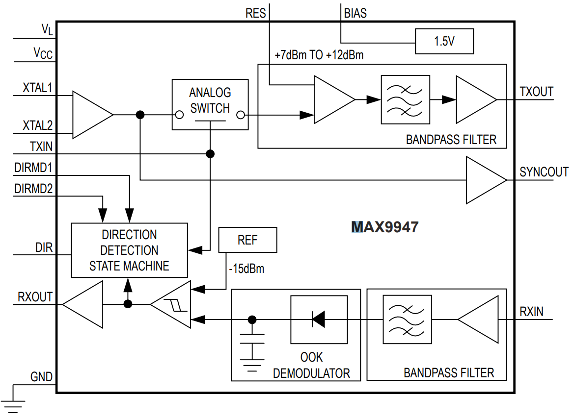 Analog Devices / Maxim Integrated MAX9947 AISG Integrated Transceiver