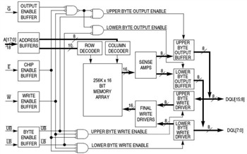 Block Diagram - Everspin Technologies MR2A08A & MR2A16A 4Mb Parallel MRAM