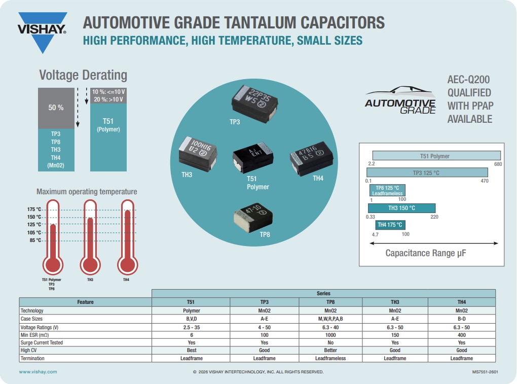 Vishay / Sprague TP3 Tantamount® Molded Case Capacitors