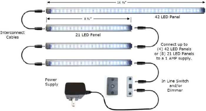 Inspired LED Pro Series Super Bright LED Panels
