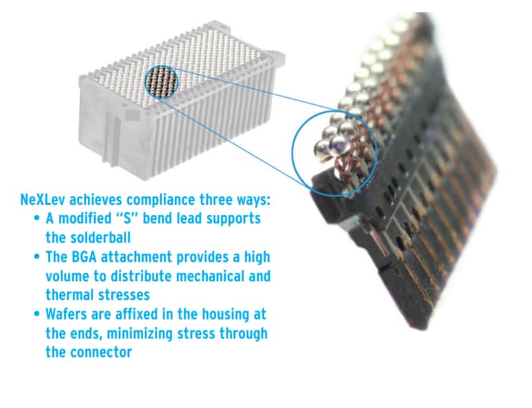 Amphenol TCS NeXLev® Parallel Board-to-Board Connectors