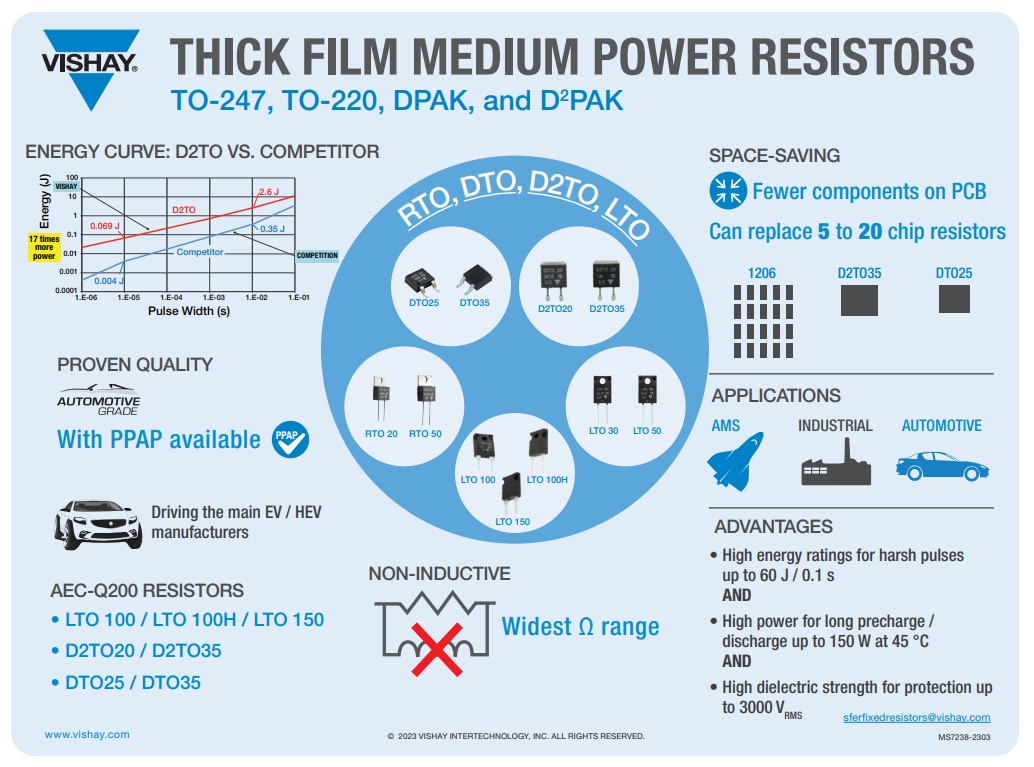 Vishay / Sfernice LTO Power Resistors
