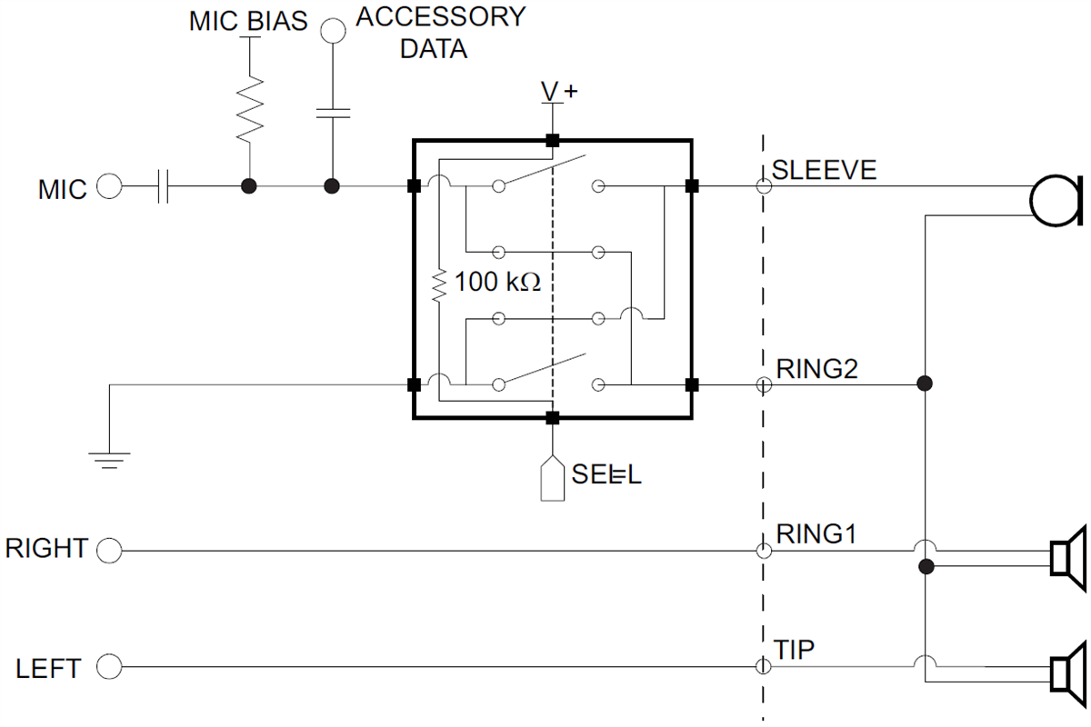 Block Diagram - Texas Instruments TS3A26746E 2x2 Crosspoint Switch
