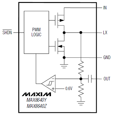 Block Diagram - Analog Devices / Maxim Integrated MAX8640Y/MAX8640Z Step-Down DC-DC Converters