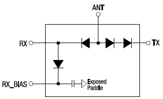 Skyworks Solutions Inc. High Power SPDT RF Switches