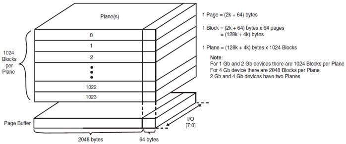 SkyHigh Memory S34ML0xGx SLC NAND Flash Memory