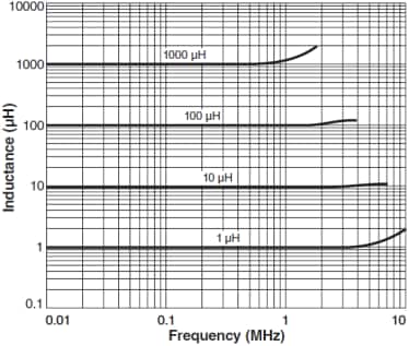 Coilcraft DO5022P SMD Power Inductors