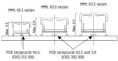Radiall MML Cable Assemblies