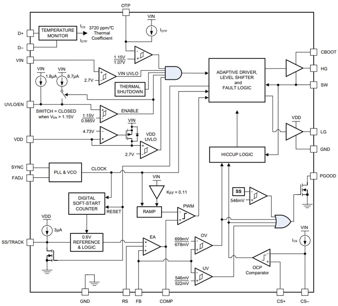 Block Diagram - Texas Instruments LM27403 Synchronous Buck Controller