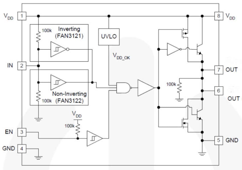 onsemi FAN3122 High-Speed Low-Side Gate Driver