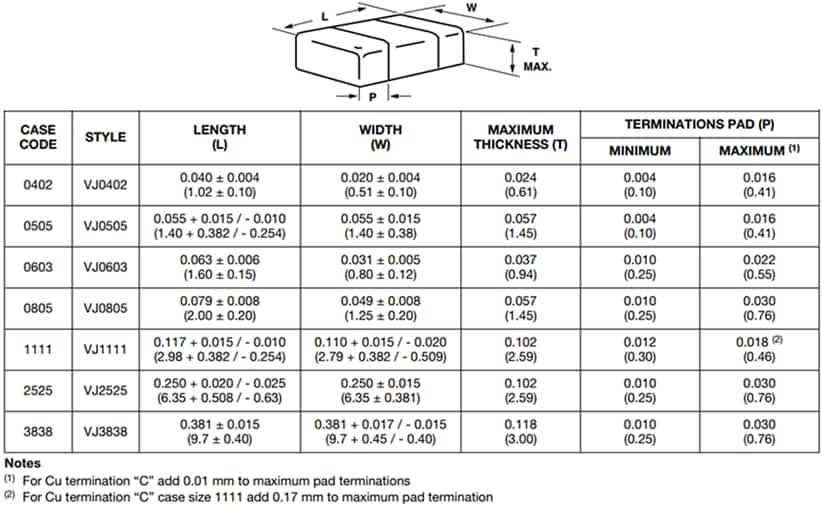 Vishay Quad High-Frequency Capacitors (MLCCs)