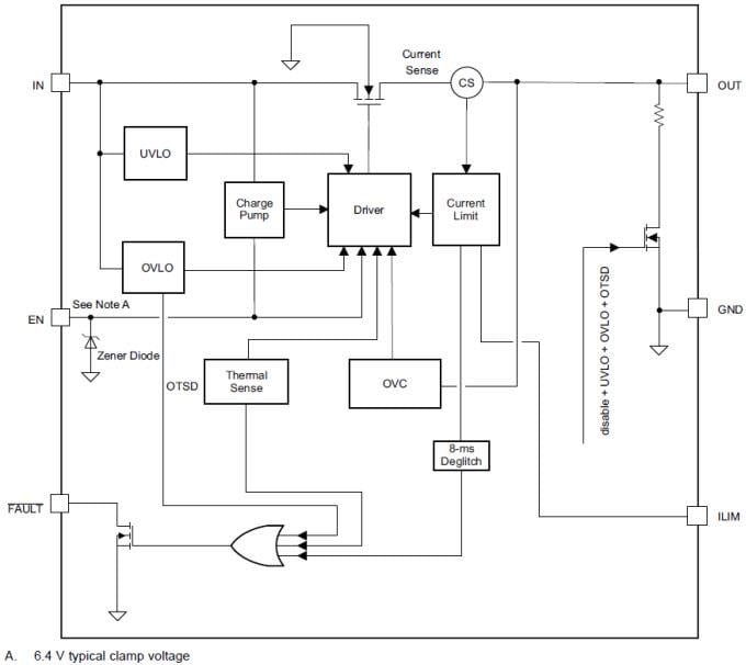 Block Diagram - Texas Instruments TPS25200/TPS25200-Q1 5V eFuse