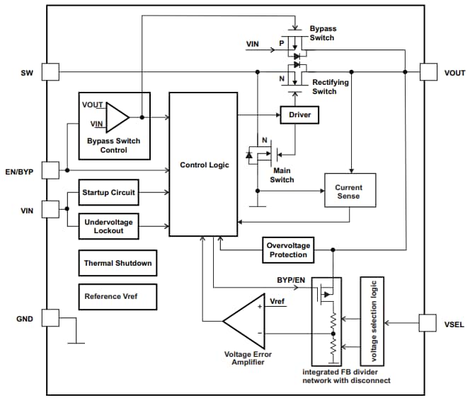 Block Diagram - Texas Instruments TPS61291 Low Iq Boost Converter