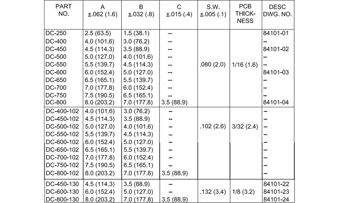 Chart - BIVAR DC Deep Channel Card Guides