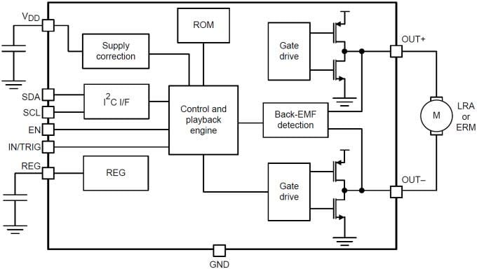 Texas Instruments DRV2605L Haptic Drivers
