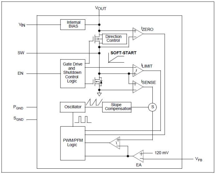 Microchip Technology MCP16431MHz Synchronous Boost LED Regulator