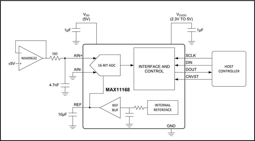 Application Circuit Diagram - Analog Devices / Maxim Integrated MAX11168 16-Bit 500ksps, SAR ADC