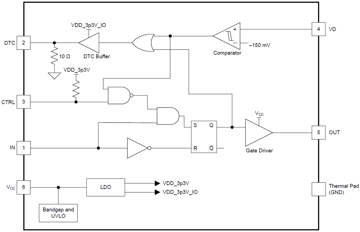 Block Diagram - Texas Instruments UCD7138 Low-Side Power MOSFET Driver