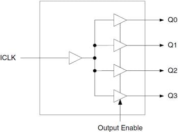 Block Diagram - Renesas Electronics 55xS Low Skew 1 to 4 Clock Buffers