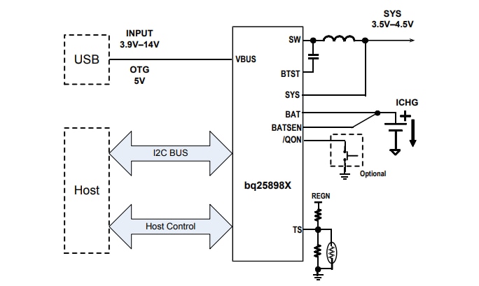 Schematic - Texas Instruments bq2589x 5A Switch-Mode Battery Charger ICs