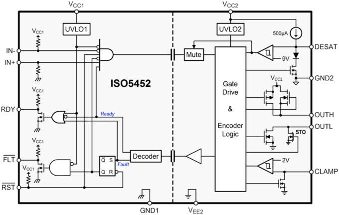 Block Diagram - Texas Instruments ISO5452/ISO5452-Q1 IGBT Gate Drivers