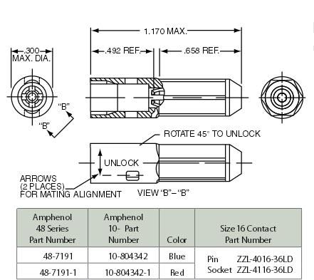 Amphenol Aerospace 48 Series Wire Splice Connectors