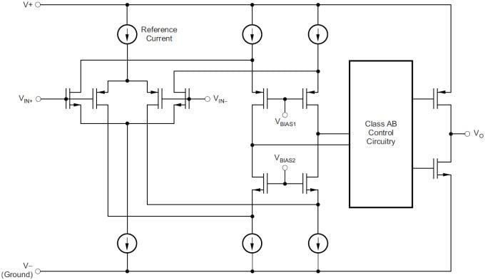 Block Diagram - Texas Instruments TLVx379 Low-Voltage Operational Amplifiers