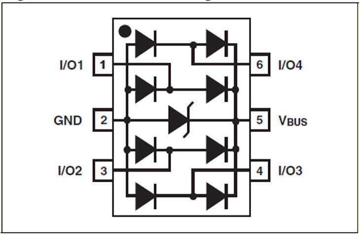STMicroelectronics USBLC6-4SC6Y ESD Suppressor