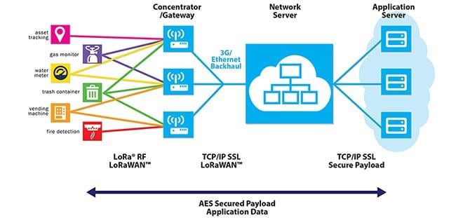 Block Diagram - Murata Electronics ABZ LoRa® Modules