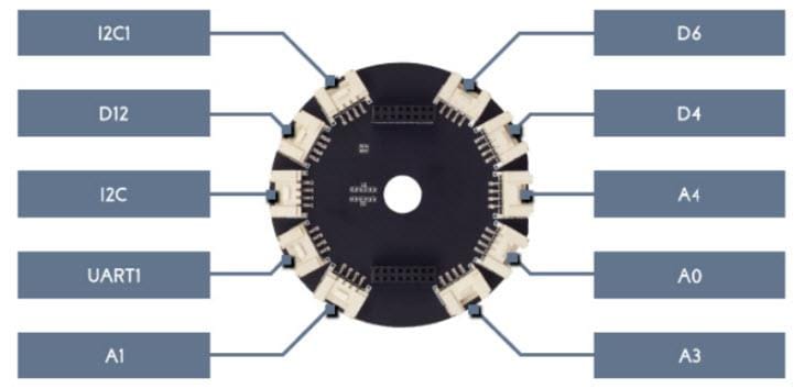 Seeed Studio ReSpeaker Devices