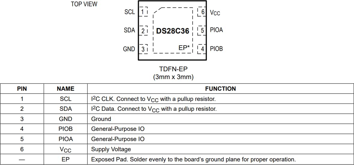 Analog Devices / Maxim Integrated DS2476 Deep Cover® Secure Processor
