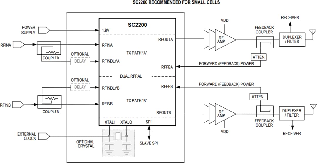 Block Diagram - Analog Devices / Maxim Integrated SC2200 Evaluation Kits