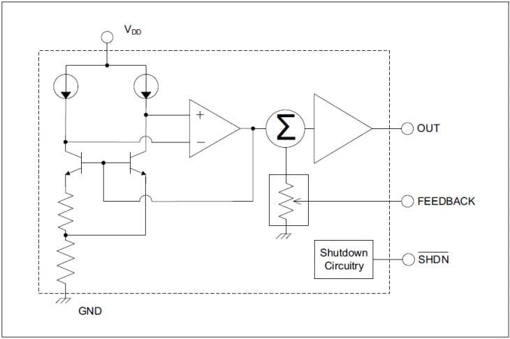 Microchip Technology MCP1501 Buffered Voltage References
