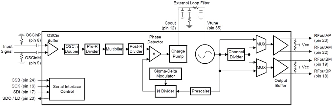 Schematic - Texas Instruments LMX2582 Wideband PLLatinum RF Synthesizer