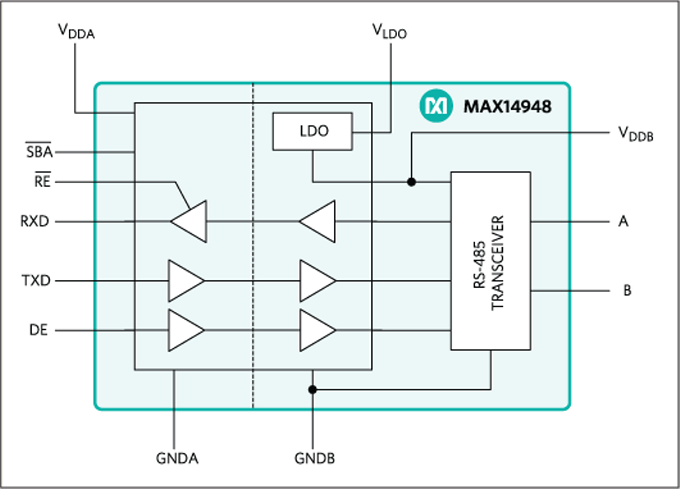 Analog Devices / Maxim Integrated MAX14948 RS-485/RS-422 Transceiver