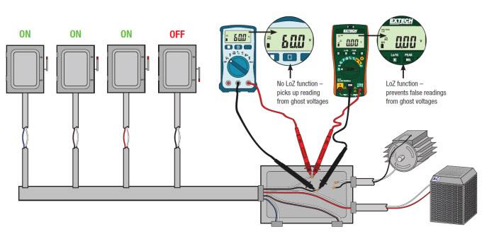 Extech EX3xx True RMS Digital Multimeters