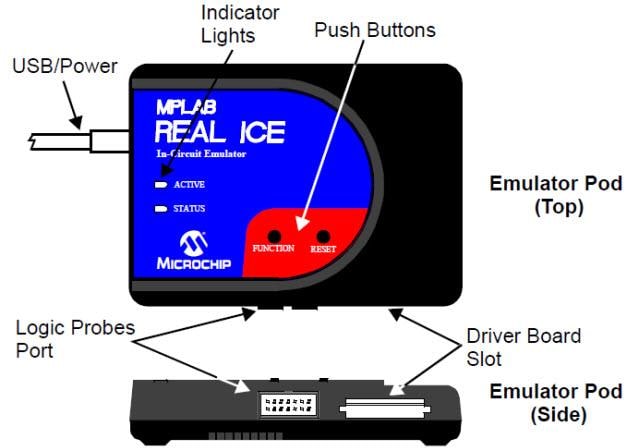 Microchip Technology MPLAB® REAL ICE™ In-Circuit Emulator