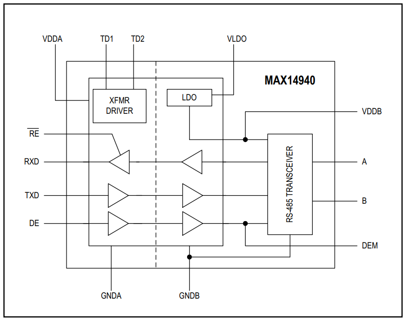 Block Diagram - Analog Devices / Maxim Integrated MAX14940 Half-Duplex PROFIBUS/RS-485 Transceiver