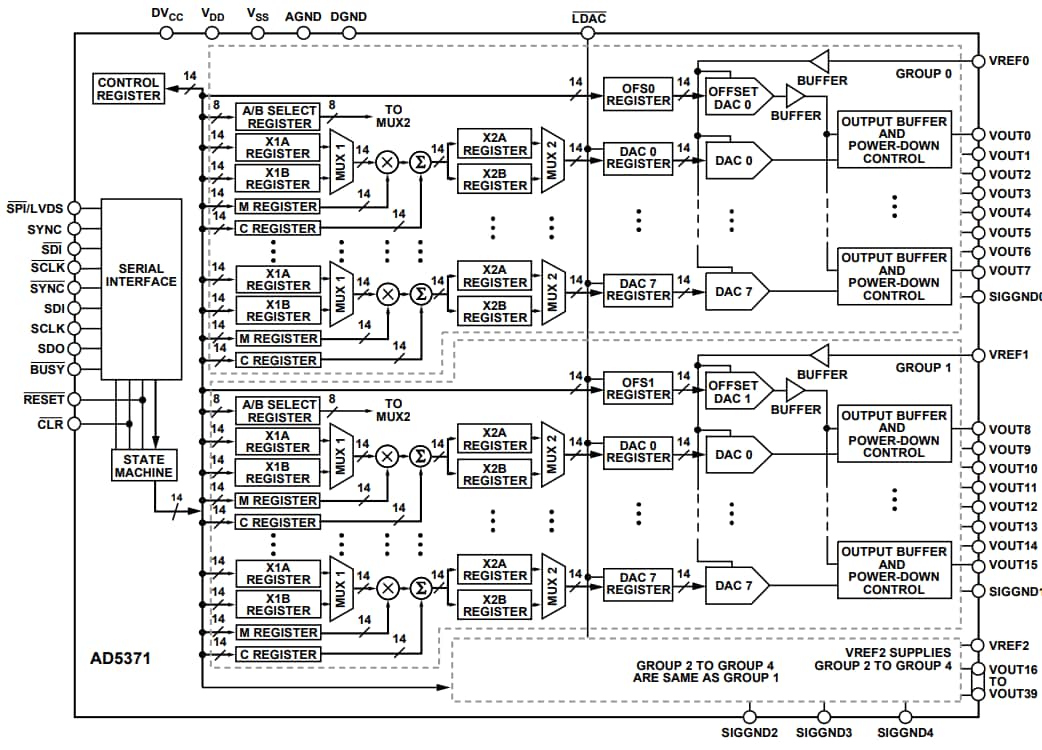 Block Diagram - Analog Devices Inc. AD5371 40-Channel Voltage Output DACs
