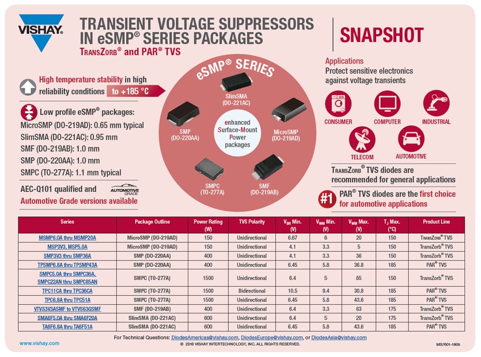 Chart - Vishay Semiconductors VTVSxASMF 400W TransZorb® TVS Diodes
