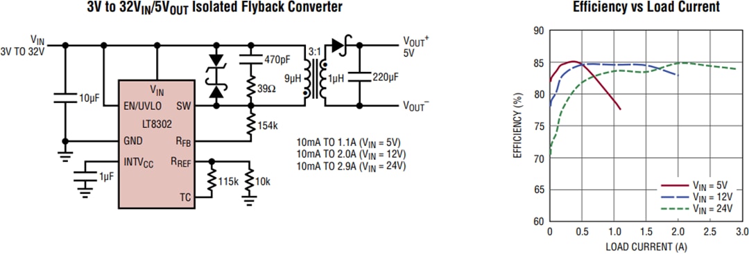 Application Circuit Diagram - Analog Devices Inc. LT8301 / LT8302 Isolated Flyback Converters