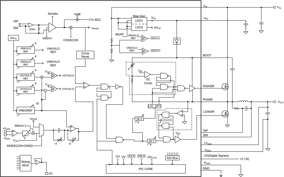 Block Diagram - Microchip Technology MCP19122 & MCP19123 Hybrid Controllers