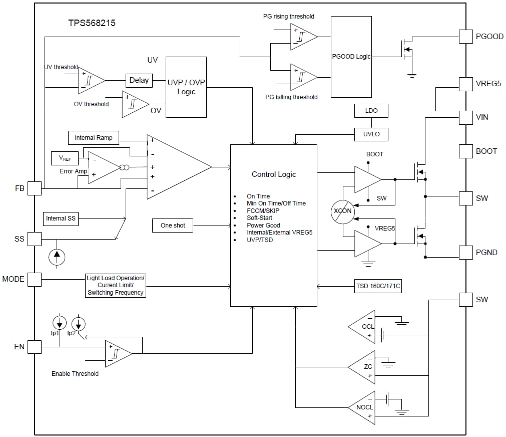 Block Diagram - Texas Instruments TPS568215 SWIFT Step-Down Converter