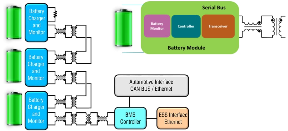 Pulse Electronics BMS Isolation Transformers & Common Mode Chokes