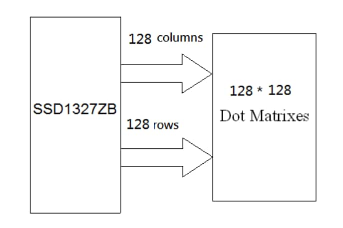 Block Diagram - DISPLAY VISIONS 1.2