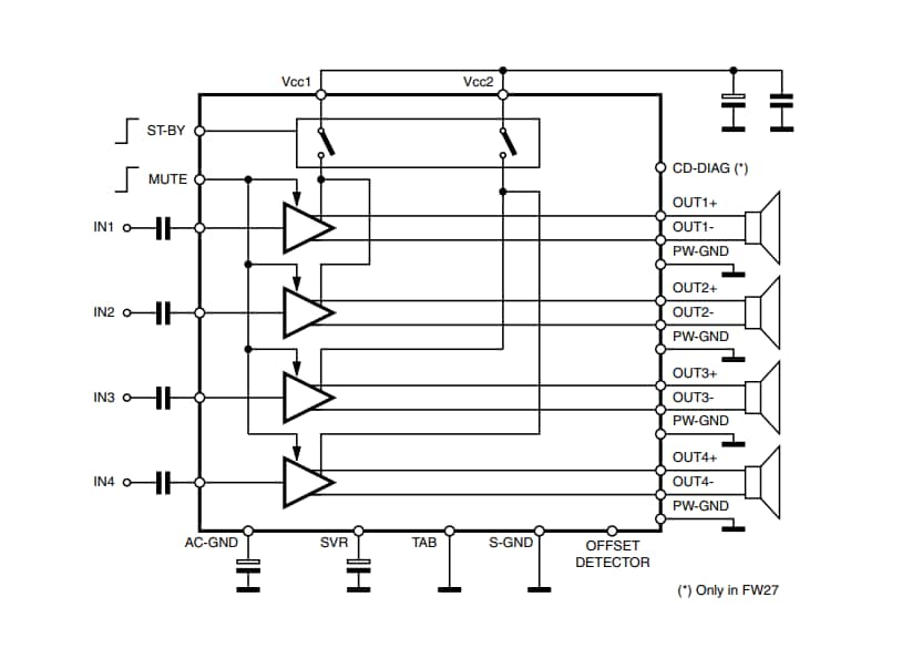 Block Diagram - STMicroelectronics STPA001 MOSFET Quad Bridge Power Amplifiers